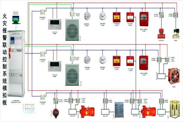 樓宇自動化智慧消防的應用現狀如何？