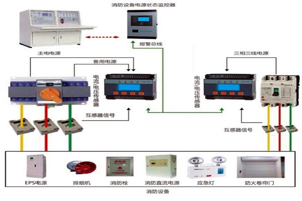 樓宇自動化系統怎樣實現消防安全？