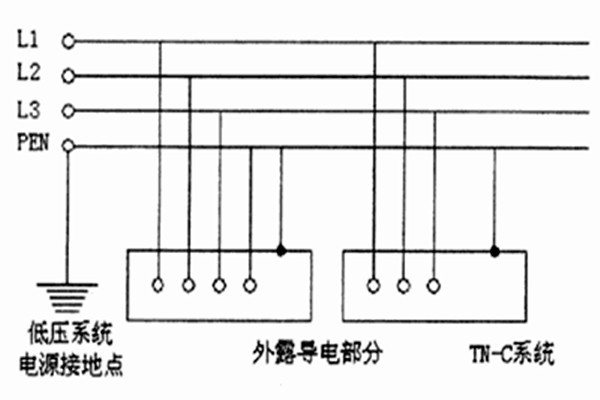 TN-C-S系統用于智能樓宇自控系統合適嗎？