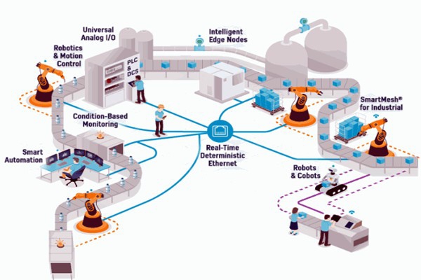 OPC技術，智能樓宇自控系統的進化媒介！