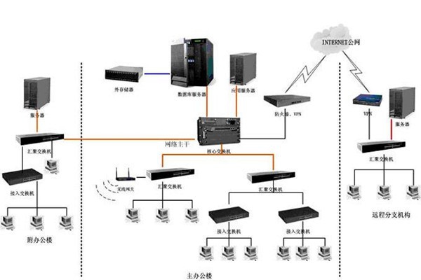 智能樓宇如何配置好計算機網(wǎng)絡(luò)系統(tǒng)？