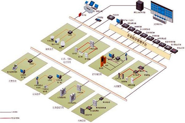 樓宇控制系統實施對墻體質量的影響！