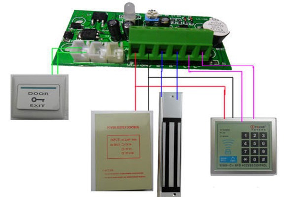 樓宇自控系統的“自控”體現在哪些方面？
