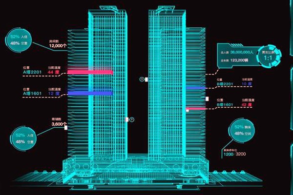 智能樓宇控制系統有哪些特點？