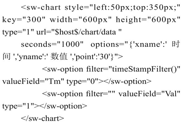 智能樓宇控制系統組態庫的實現過程！