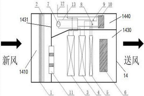 樓宇智能化充分利用新風(fēng)自然冷源！