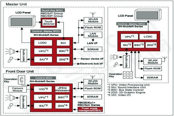 樓宇智能化控制功能的體現(xiàn)！