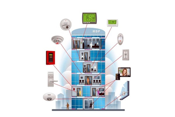 樓宇控制系統包括哪些設計目標？
