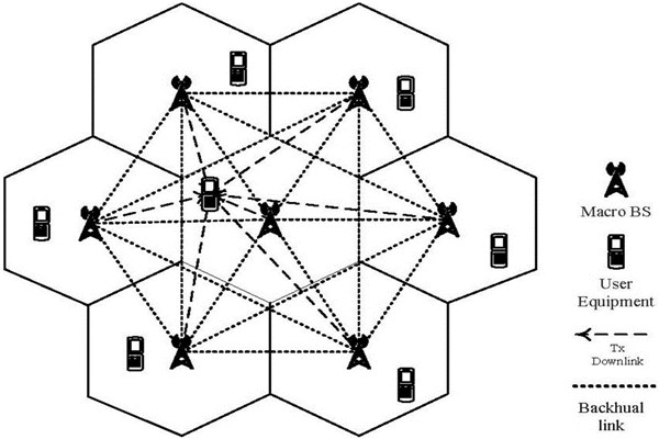 從集成的層次上看智能樓宇控制系統！