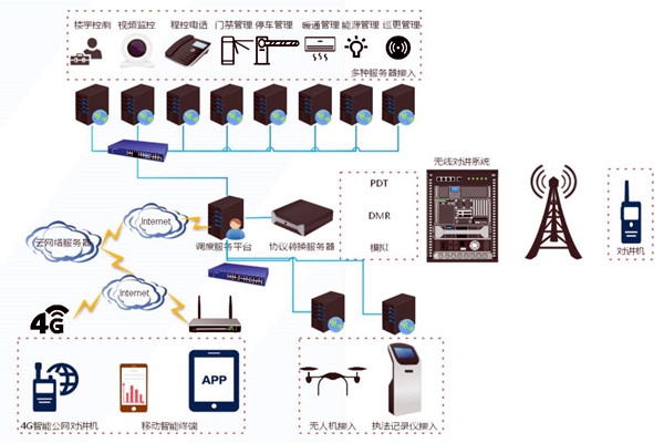 什么是樓宇自控系統集成？