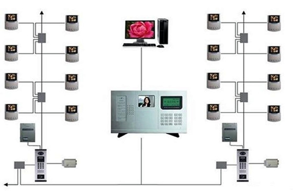樓宇智能化系統(tǒng)的三大分布式結(jié)構(gòu)！