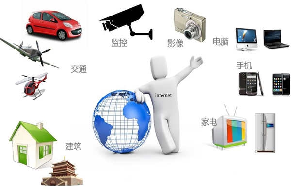 智能樓宇最新通信網(wǎng)絡(luò)技術(shù)的集成！