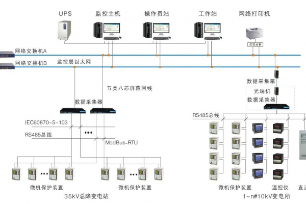 變配電監控系統解決方案！