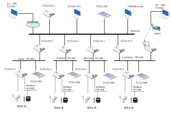 綠色智能建筑崛起,樓宇自控越發重要! 綠色智能建筑崛起,樓宇自控越發重要!