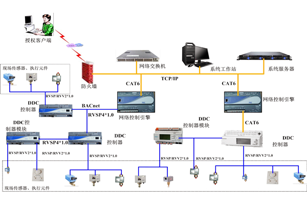 消防系統在樓宇控制系統中的應用 消防系統在樓宇控制系統中的應用