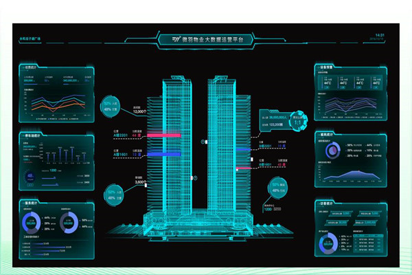 建筑能耗形勢(shì)嚴(yán)峻，樓宇智能化廣受關(guān)注！