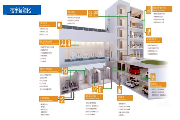 樓宇控制系統(tǒng)的設(shè)計實(shí)操！