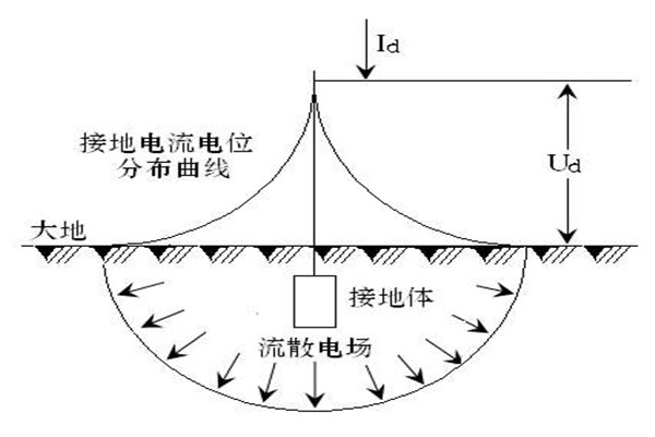 樓宇自動化系統屏蔽和防靜電接地的落實 樓宇自動化系統屏蔽和防靜電接地的落實