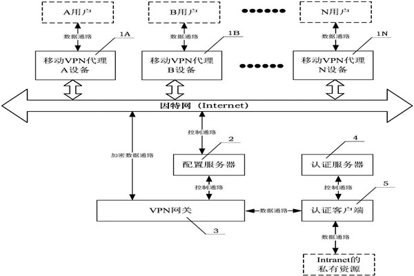 樓宇自動化系統的兩大核心技術! 樓宇自動化系統的兩大核心技術!