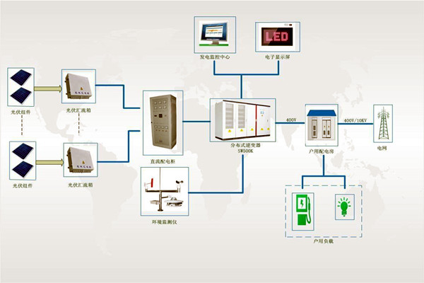 文博單位樓宇智能化系統安全系統的構成！