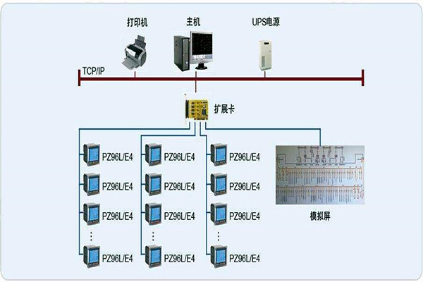 變配電監控系統整體操作模塊的規劃方案！