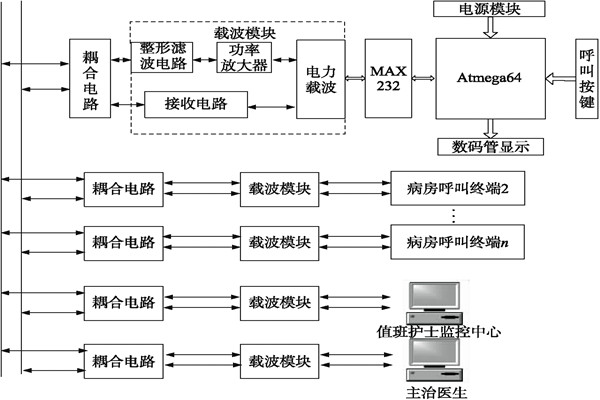 醫院呼叫系統總體方案及工作原理！