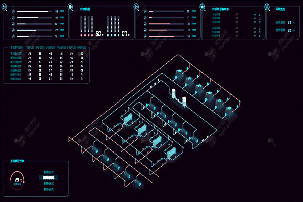 樓宇自控系統(tǒng)項目龐大，需要具備哪些特點(diǎn)？