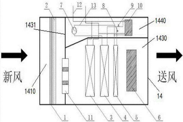 樓宇智能化充分利用新風自然冷源！