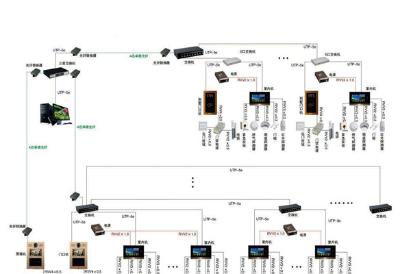 智能樓宇控制系統的管理存在哪些問題? 智能樓宇控制系統的管理存在哪些問題?