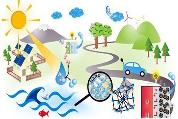 樓宇自控應注重對新能源和新技術的開發(fā)! 樓宇自控應注重對新能源和新技術的開發(fā)!