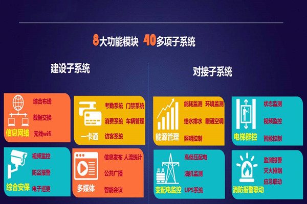 實力與智慧并存的智能樓宇自控系統！