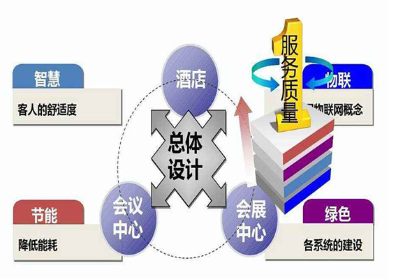 樓宇智能化系統(tǒng)是干什么的? 樓宇智能化系統(tǒng)是干什么的?