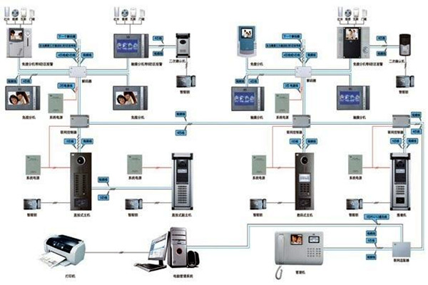 如何設(shè)計切實可行的樓宇智能化系統(tǒng)工程方案? 如何設(shè)計切實可行的樓宇智能化系統(tǒng)工程方案?