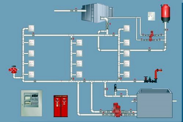 樓宇自控領域,如何設計好消防系統? 樓宇自控領域,如何設計好消防系統?