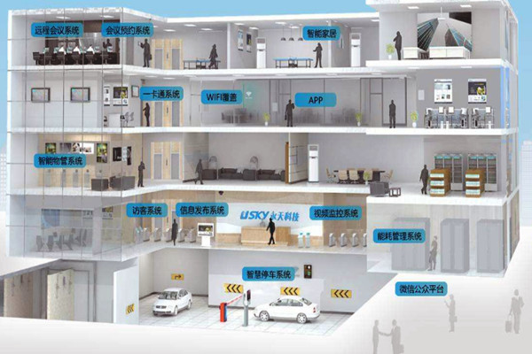 樓宇自動化需要專業技能,同樣需要實踐! 樓宇自動化需要專業技能,同樣需要實踐!