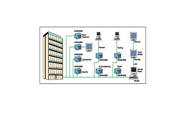 樓宇自動化系統包括哪些內容？