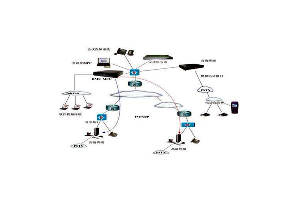 樓宇智能化技術的應用優勢！(圖1)
