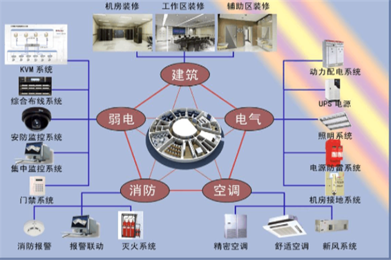 機房建設(shè)(圖1) 機房建設(shè)(圖1)