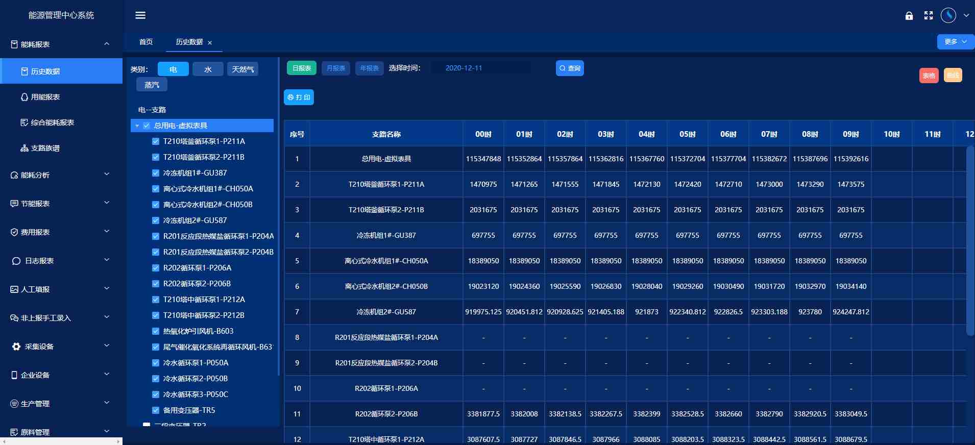 能源管控中心系統解決方案!(圖3) 能源管控中心系統解決方案!(圖3)